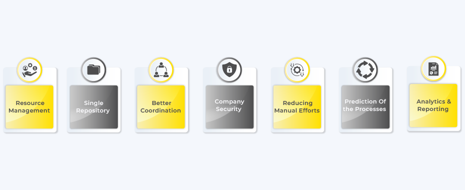 Contract Lifecycle Management (CLM) Benefit for Small Businesses