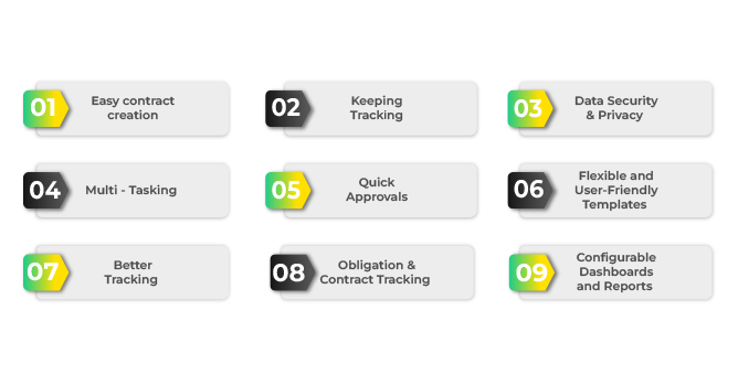 Contract tracking