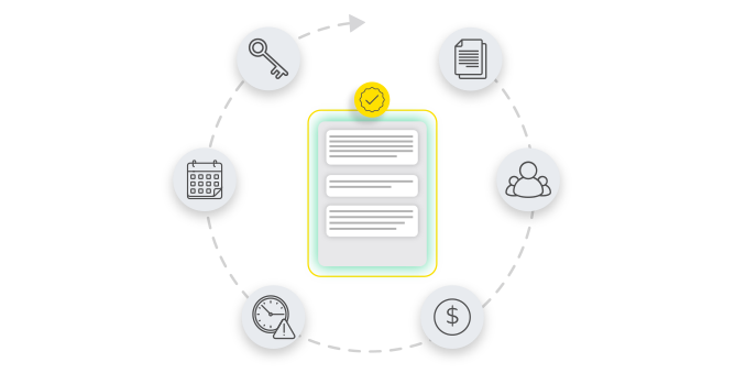 Contract management process